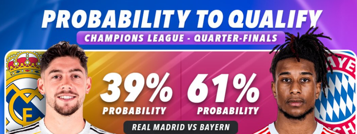 欧冠18决赛落幕 八强对阵出炉 拜仁巴黎晋级概率