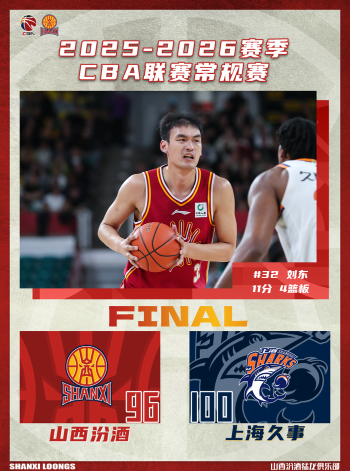 山西汾酒主场迎战上海久事 虽败犹荣展现顽强斗